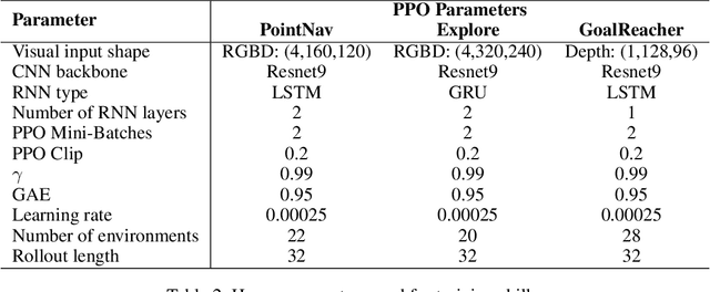Figure 4 for Landmark Policy Optimization for Object Navigation Task
