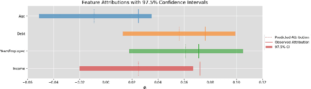 Figure 3 for TrustyAI Explainability Toolkit