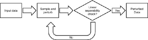 Figure 1 for TrustyAI Explainability Toolkit