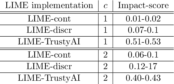 Figure 2 for TrustyAI Explainability Toolkit