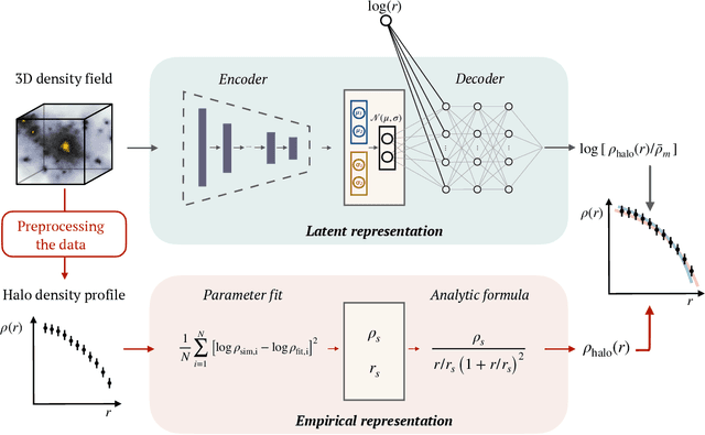 Figure 1 for Discovering the building blocks of dark matter halo density profiles with neural networks