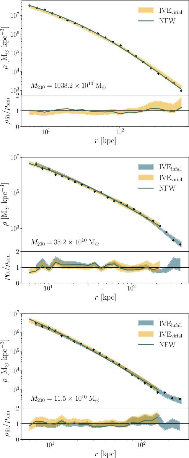 Figure 2 for Discovering the building blocks of dark matter halo density profiles with neural networks