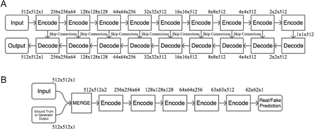 Figure 3 for Deep Neural Networks for Pattern Recognition