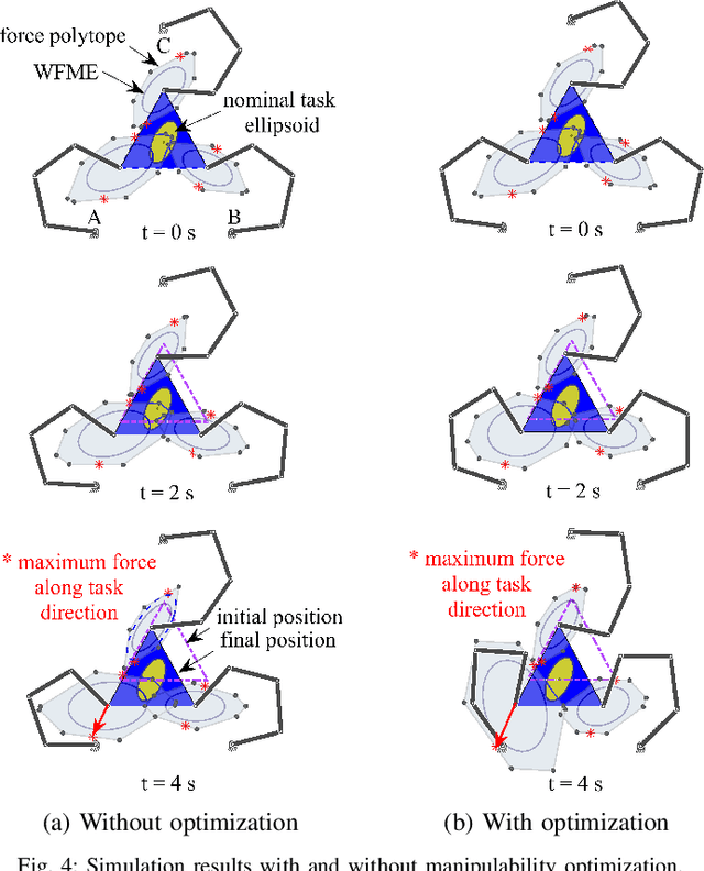 Figure 4 for Decentralized Ability-Aware Adaptive Control for Multi-robot Collaborative Manipulation