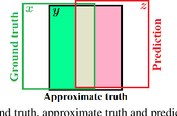 Figure 3 for How Trustworthy are the Existing Performance Evaluations for Basic Vision Tasks?