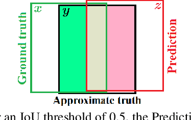 Figure 1 for How Trustworthy are the Existing Performance Evaluations for Basic Vision Tasks?