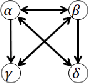 Figure 1 for On the Properties of MVR Chain Graphs