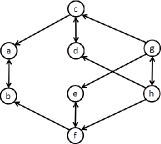 Figure 3 for On the Properties of MVR Chain Graphs