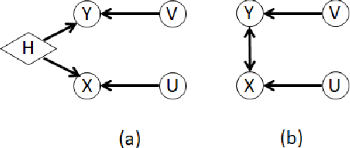 Figure 4 for On the Properties of MVR Chain Graphs