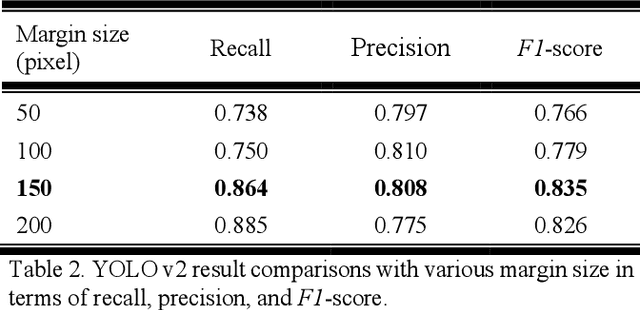 Figure 4 for Automatic Tip Detection of Surgical Instruments in Biportal Endoscopic Spine Surgery