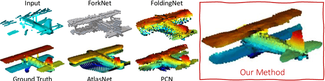 Figure 1 for SoftPoolNet: Shape Descriptor for Point Cloud Completion and Classification