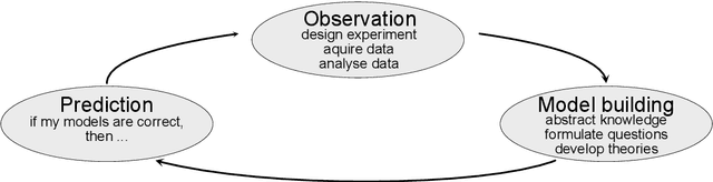 Figure 2 for Introduction to Machine Learning for the Sciences