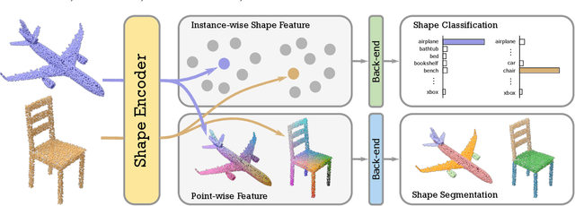 Figure 1 for Unsupervised 3D Learning for Shape Analysis via Multiresolution Instance Discrimination