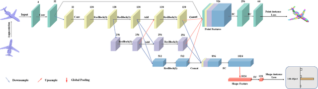 Figure 3 for Unsupervised 3D Learning for Shape Analysis via Multiresolution Instance Discrimination
