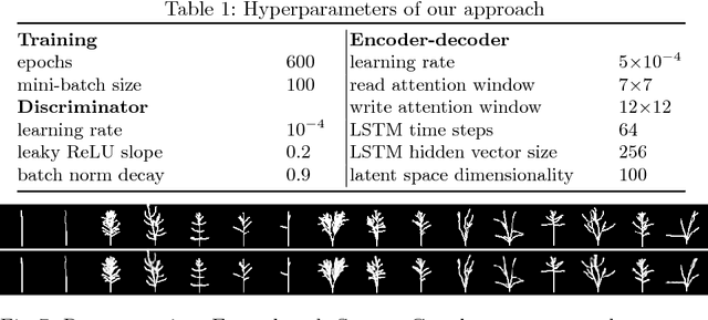 Figure 2 for RNN-based Generative Model for Fine-Grained Sketching