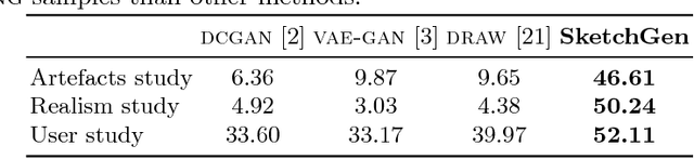 Figure 4 for RNN-based Generative Model for Fine-Grained Sketching