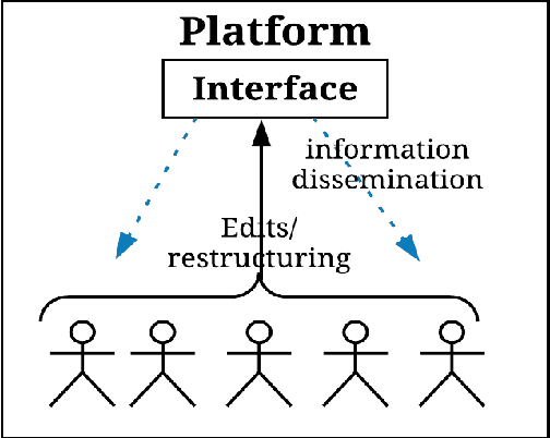 Figure 1 for A Storm in an IoT Cup: The Emergence of Cyber-Physical Social Machines