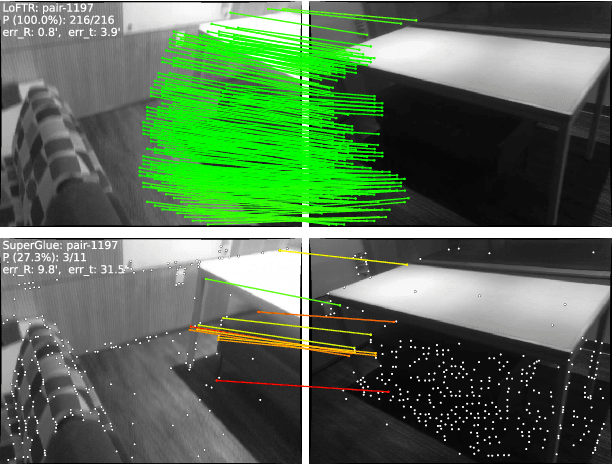 Figure 1 for LoFTR: Detector-Free Local Feature Matching with Transformers