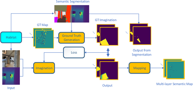 Figure 2 for Spatial Imagination With Semantic Cognition for Mobile Robots