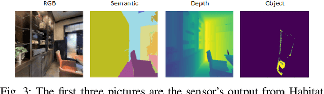 Figure 3 for Spatial Imagination With Semantic Cognition for Mobile Robots