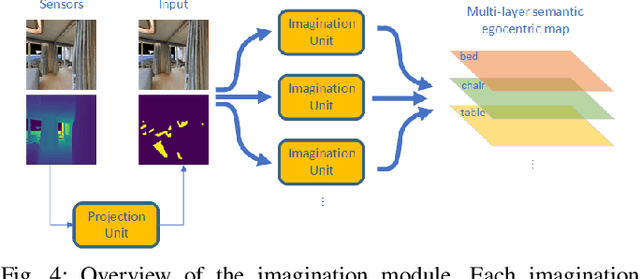 Figure 4 for Spatial Imagination With Semantic Cognition for Mobile Robots