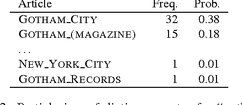 Figure 3 for Studying the Wikipedia Hyperlink Graph for Relatedness and Disambiguation