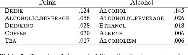 Figure 4 for Studying the Wikipedia Hyperlink Graph for Relatedness and Disambiguation