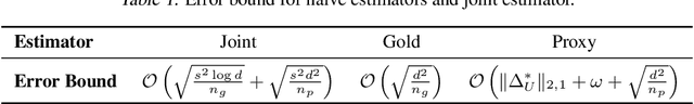 Figure 1 for Group-Sparse Matrix Factorization for Transfer Learning of Word Embeddings