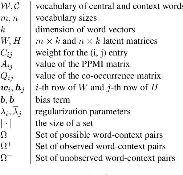 Figure 1 for LearningWord Embeddings for Low-resource Languages by PU Learning