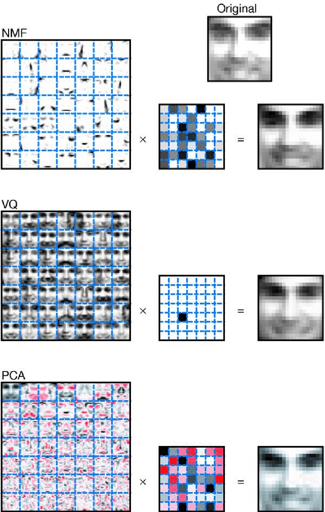Figure 2 for Two Tier Prediction of Stroke Using Artificial Neural Networks and Support Vector Machines