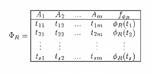 Figure 1 for On Axiomatization of Probabilistic Conditional Independencies