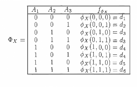 Figure 3 for On Axiomatization of Probabilistic Conditional Independencies