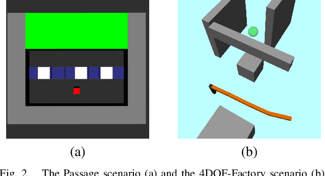 Figure 2 for An On-Line POMDP Solver for Continuous Observation Spaces