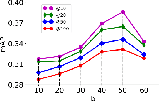 Figure 3 for A Proposal-based Approach for Activity Image-to-Video Retrieval