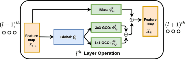 Figure 1 for Efficient Continual Adaptation for Generative Adversarial Networks