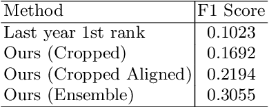 Figure 2 for An Ensemble Approach for Multiple Emotion Descriptors Estimation Using Multi-task Learning