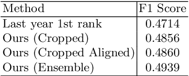 Figure 4 for An Ensemble Approach for Multiple Emotion Descriptors Estimation Using Multi-task Learning