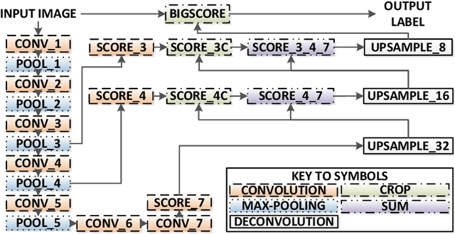 Figure 3 for Real-Time Segmentation of Non-Rigid Surgical Tools based on Deep Learning and Tracking