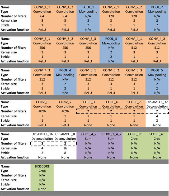 Figure 4 for Real-Time Segmentation of Non-Rigid Surgical Tools based on Deep Learning and Tracking