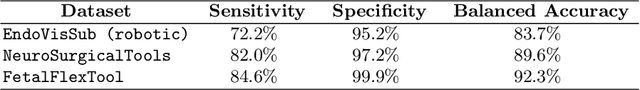 Figure 2 for Real-Time Segmentation of Non-Rigid Surgical Tools based on Deep Learning and Tracking