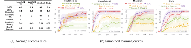 Figure 2 for Leveraging Approximate Symbolic Models for Reinforcement Learning via Skill Diversity