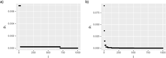 Figure 3 for Optimal coding and the origins of Zipfian laws