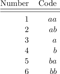 Figure 2 for Optimal coding and the origins of Zipfian laws