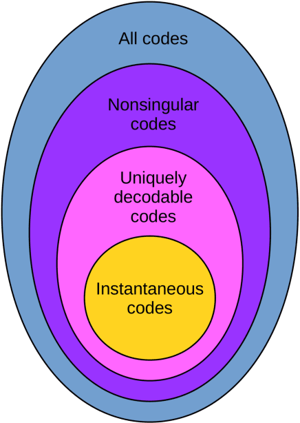 Figure 1 for Optimal coding and the origins of Zipfian laws
