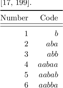 Figure 4 for Optimal coding and the origins of Zipfian laws