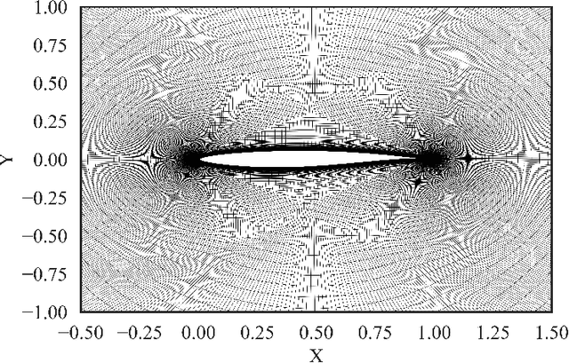 Figure 3 for Physics-aware Reduced-order Modeling of Transonic Flow via $β$-Variational Autoencoder