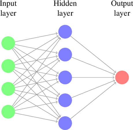 Figure 1 for Application of Machine Learning to Sleep Stage Classification