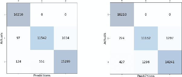 Figure 2 for Application of Machine Learning to Sleep Stage Classification