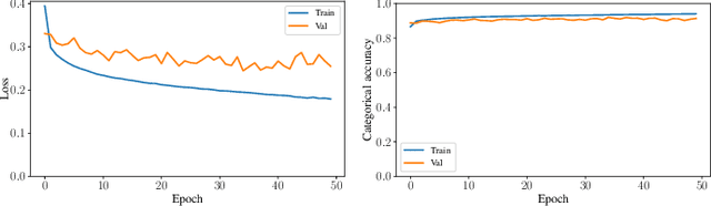 Figure 3 for Application of Machine Learning to Sleep Stage Classification