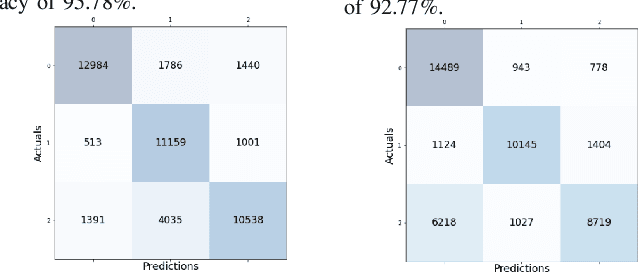 Figure 4 for Application of Machine Learning to Sleep Stage Classification